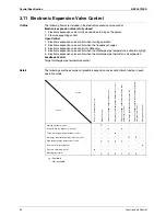 Preview for 60 page of Daikin BA-Series Service Manual