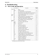 Предварительный просмотр 73 страницы Daikin BA-Series Service Manual