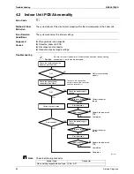 Предварительный просмотр 74 страницы Daikin BA-Series Service Manual