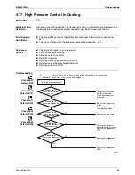 Preview for 95 page of Daikin BA-Series Service Manual