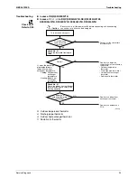 Preview for 101 page of Daikin BA-Series Service Manual