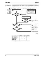 Предварительный просмотр 104 страницы Daikin BA-Series Service Manual