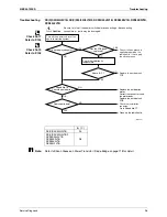 Предварительный просмотр 107 страницы Daikin BA-Series Service Manual