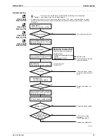 Preview for 109 page of Daikin BA-Series Service Manual