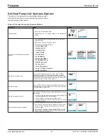 Предварительный просмотр 23 страницы Daikin BACnet IM 1234-1 Installation And Maintenance Manual