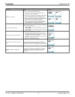 Предварительный просмотр 24 страницы Daikin BACnet IM 1234-1 Installation And Maintenance Manual