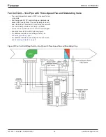 Предварительный просмотр 36 страницы Daikin BACnet IM 1234-1 Installation And Maintenance Manual