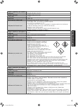 Preview for 101 page of Daikin BAEF125AWB Operation Manual