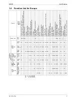 Предварительный просмотр 18 страницы Daikin BPMK928B42 Service Manual