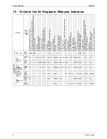 Предварительный просмотр 19 страницы Daikin BPMK928B42 Service Manual