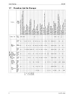 Предварительный просмотр 21 страницы Daikin BPMK928B42 Service Manual