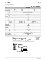 Предварительный просмотр 27 страницы Daikin BPMK928B42 Service Manual