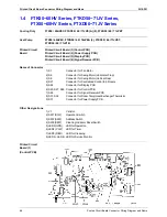 Предварительный просмотр 79 страницы Daikin BPMK928B42 Service Manual