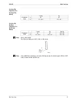 Предварительный просмотр 94 страницы Daikin BPMK928B42 Service Manual