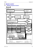 Предварительный просмотр 122 страницы Daikin BPMK928B42 Service Manual