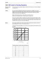 Предварительный просмотр 170 страницы Daikin BPMK928B42 Service Manual