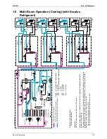 Предварительный просмотр 192 страницы Daikin BPMK928B42 Service Manual