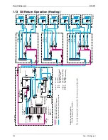 Предварительный просмотр 197 страницы Daikin BPMK928B42 Service Manual