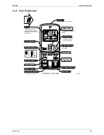 Предварительный просмотр 210 страницы Daikin BPMK928B42 Service Manual