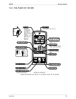 Предварительный просмотр 212 страницы Daikin BPMK928B42 Service Manual