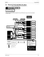 Предварительный просмотр 224 страницы Daikin BPMK928B42 Service Manual