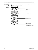 Предварительный просмотр 247 страницы Daikin BPMK928B42 Service Manual