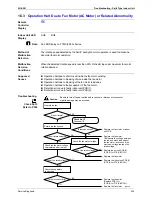 Предварительный просмотр 248 страницы Daikin BPMK928B42 Service Manual