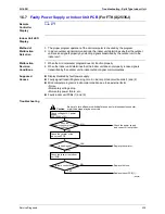 Предварительный просмотр 252 страницы Daikin BPMK928B42 Service Manual