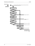 Предварительный просмотр 255 страницы Daikin BPMK928B42 Service Manual