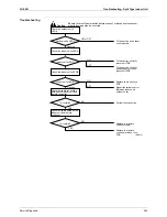 Предварительный просмотр 258 страницы Daikin BPMK928B42 Service Manual