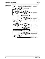 Предварительный просмотр 267 страницы Daikin BPMK928B42 Service Manual