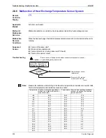 Предварительный просмотр 271 страницы Daikin BPMK928B42 Service Manual