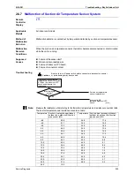 Предварительный просмотр 272 страницы Daikin BPMK928B42 Service Manual