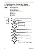 Предварительный просмотр 273 страницы Daikin BPMK928B42 Service Manual