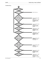 Предварительный просмотр 274 страницы Daikin BPMK928B42 Service Manual