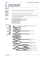 Предварительный просмотр 276 страницы Daikin BPMK928B42 Service Manual