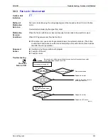 Предварительный просмотр 278 страницы Daikin BPMK928B42 Service Manual