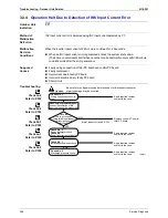 Предварительный просмотр 279 страницы Daikin BPMK928B42 Service Manual