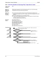 Предварительный просмотр 281 страницы Daikin BPMK928B42 Service Manual