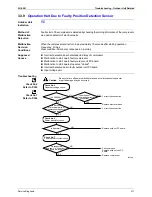 Предварительный просмотр 284 страницы Daikin BPMK928B42 Service Manual