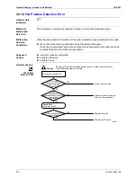 Предварительный просмотр 285 страницы Daikin BPMK928B42 Service Manual