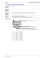 Предварительный просмотр 290 страницы Daikin BPMK928B42 Service Manual