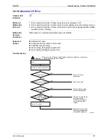 Предварительный просмотр 294 страницы Daikin BPMK928B42 Service Manual