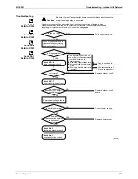 Предварительный просмотр 298 страницы Daikin BPMK928B42 Service Manual