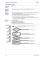 Предварительный просмотр 301 страницы Daikin BPMK928B42 Service Manual