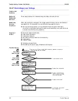 Предварительный просмотр 303 страницы Daikin BPMK928B42 Service Manual