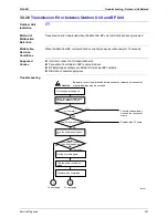 Предварительный просмотр 304 страницы Daikin BPMK928B42 Service Manual