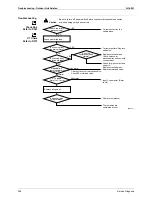 Предварительный просмотр 309 страницы Daikin BPMK928B42 Service Manual