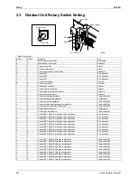 Предварительный просмотр 365 страницы Daikin BPMK928B42 Service Manual