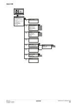 Preview for 11 page of Daikin BRC073A1 Installation And Operation Manual